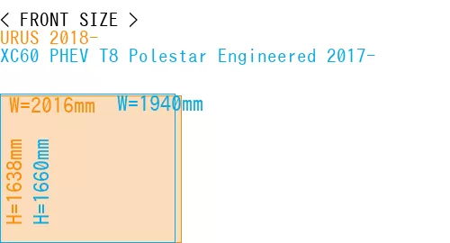 #URUS 2018- + XC60 PHEV T8 Polestar Engineered 2017-